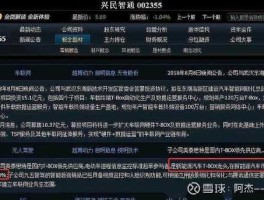 股票002355，兴民智通是做什么的？