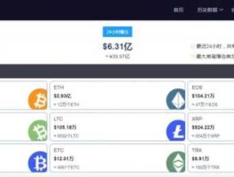 炒币平台app哪个最好？玩比特币注册那个交易平台比较好？