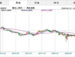 最新韩币兑人民币汇率多少（最新韩币兑人民币汇率多少钱）