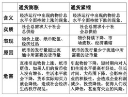 通货膨胀与通货紧缩 通货膨胀与通货紧缩是两种不同的经济现象，他们的共同点在于？