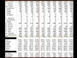 吉林化纤股票？吉林化纤2020年目标价？