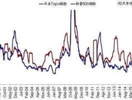 日本中国股市（日本股市规模）