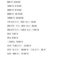 数米网123我的基金（400米一二三级运动员标准？）