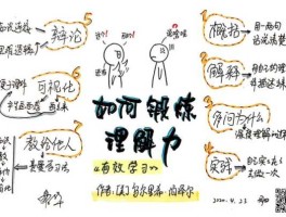 理解力（理解力的五个层次？）