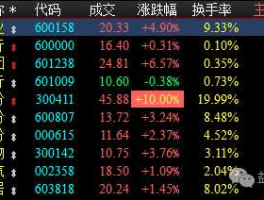中体产业股票？请问关于体育器材类股票有哪些？谢谢？