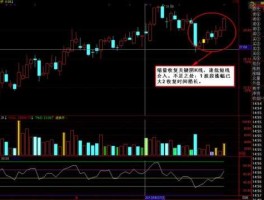 股市机构线（机构k线实战）