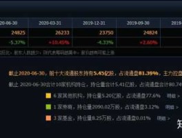 股票000524，消费商品类个股有那些？