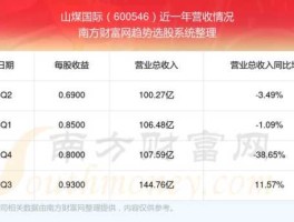 国旅联合股票 山煤国际股票会涨吗？