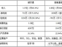硕贝德 信维通信和硕贝德的技术差距？