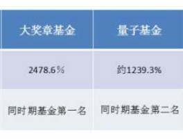 大奖章基金（炒股软件可靠吗？）