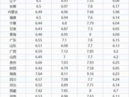2023年2月份油价(2023年2月份油价是多少钱)