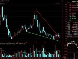 股市涨跌幅度（股市涨跌幅度计算公式）