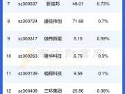 股票300222（哪些是新创业板股票？）