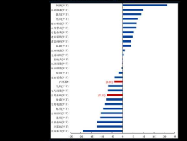 600877会退市吗（请问股票在什么情况下会变成ST例如600877会吗？）