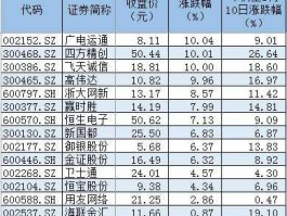股票600797（杭州的上市公司有哪些？）