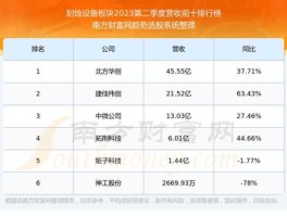 有研硅股股吧，国家级高新科技上市公司有哪些？