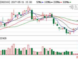 键桥通讯002316，中国通讯行业股票有哪些？