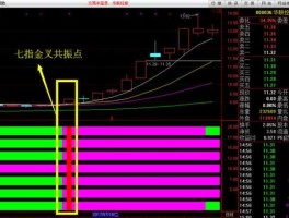 股市共振识别（共振选股法）