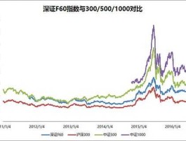 深圳指数？什么是深证指数，怎么看深证指数？