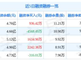 龙净环保股票，沾龙的上市公司？