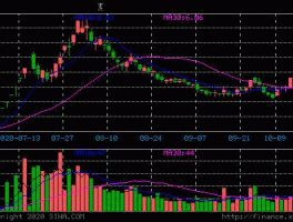 沈阳化工股票？股票都有哪些板块？