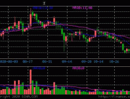 同达创业股票，股票买入后卖出再买入有什么区别？