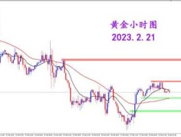 2023年黄金最低点（2023年黄金最低点是在几月）