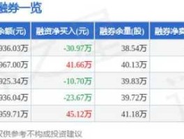 002032股票 直播间买的苏泊尔火龙头27元是真的吗？