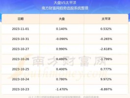 601099股票，太平洋保险A股上市时间？