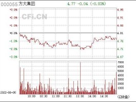 方大集团股票？方大集团股票2022年目标价？