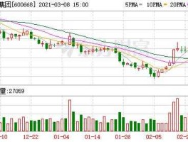 600668股票（金华地区有几家上市公司是哪几家？）