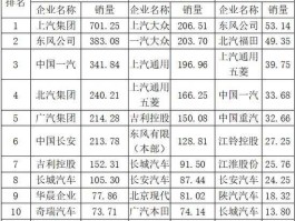 华域汽车吧？中国汽车零部件行业20强名单？