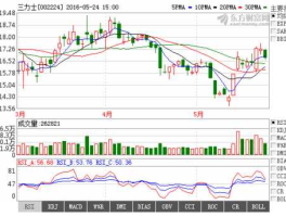 600490（600490鹏欣资源是钴矿上市公司吗？）