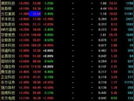 中国哪些股市（中国有什么股市交易市场）