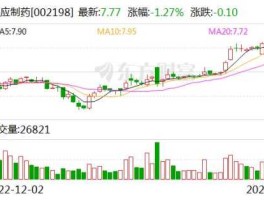 嘉应制药股票（浙江股票有哪些？）