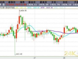 今日白银走势图（今日黄金走势实时图）