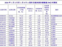 603099股票，旅游板块的股票有哪些？
