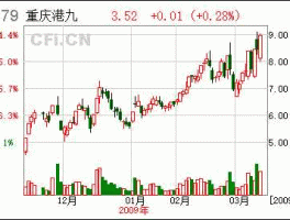 600279重庆港九？重庆港九股份有限公司是什么性质的单位？