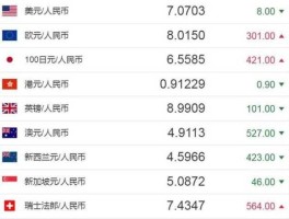 2022年英镑对人民币汇率(2022年英镑人民币汇率是多少)