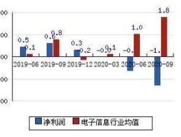 飞利信？飞利信的芯片竞争优势及行业地位？