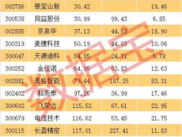 科学城股票 航天新通靠谱吗？