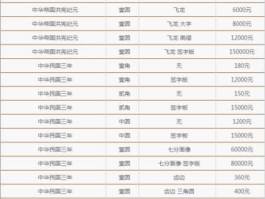 中国钱币市场最新价格表(中国钱币市场最新价格表筑梦中华)