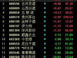 600785股票？奶制品有哪些股票？