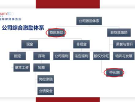 股权激励的模式 公司股权激励的五种模式？