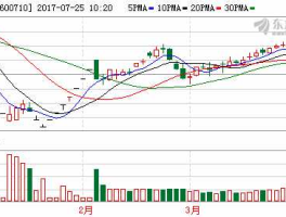 600710常林股份 在上海证券交易所上市的公司有哪些？