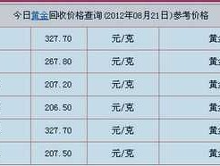 中国黄金今日回收价（中国黄金今日回收价查询）
