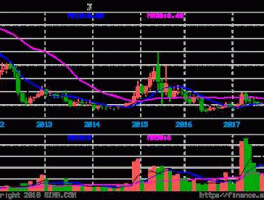 600970股票？有关光伏发电的股票有哪些？