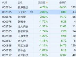 000529股票？大北农是猪肉股吗？