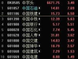 中国铁建股票，带有中国字头的股票有哪些？