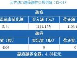 云内动力股票 云内动力有必要长期持有吗？